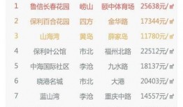 青岛房价爆料最新消息,涨跌动态及热门区域解析