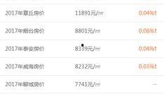 青岛房价爆料最新消息,涨跌动态及热门区域解析
