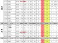 王者3月份爆料时间表最新,新英雄、新皮肤、新玩法提前揭秘！