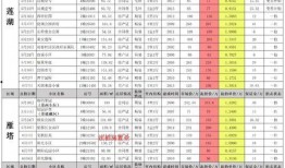 王者3月份爆料时间表最新,新英雄、新皮肤、新玩法提前揭秘！