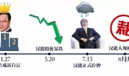 裁员最新爆料新闻事件,企业生存压力下的裁员真相曝光