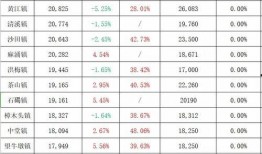 中旅城最新爆料视频